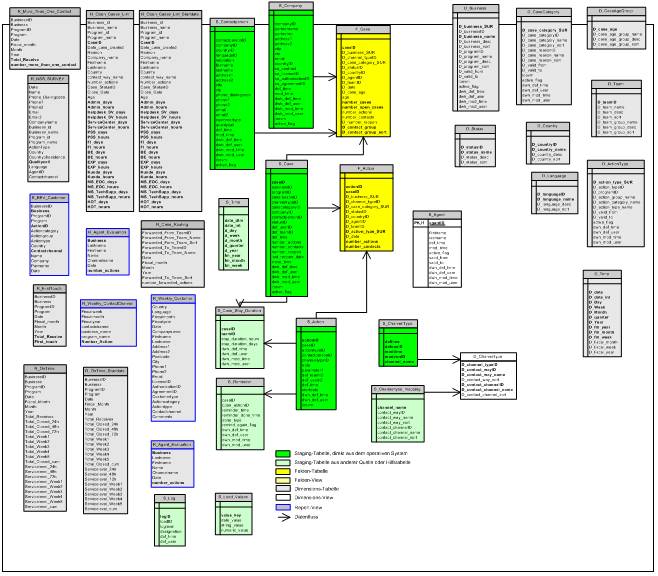 Planung